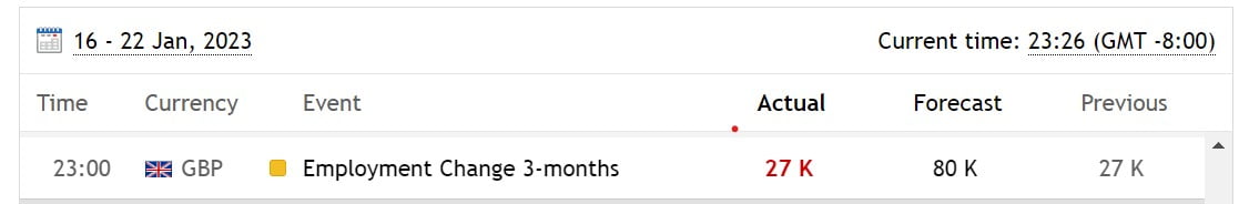 World Economic Calendar CAPITAL CHAMPS